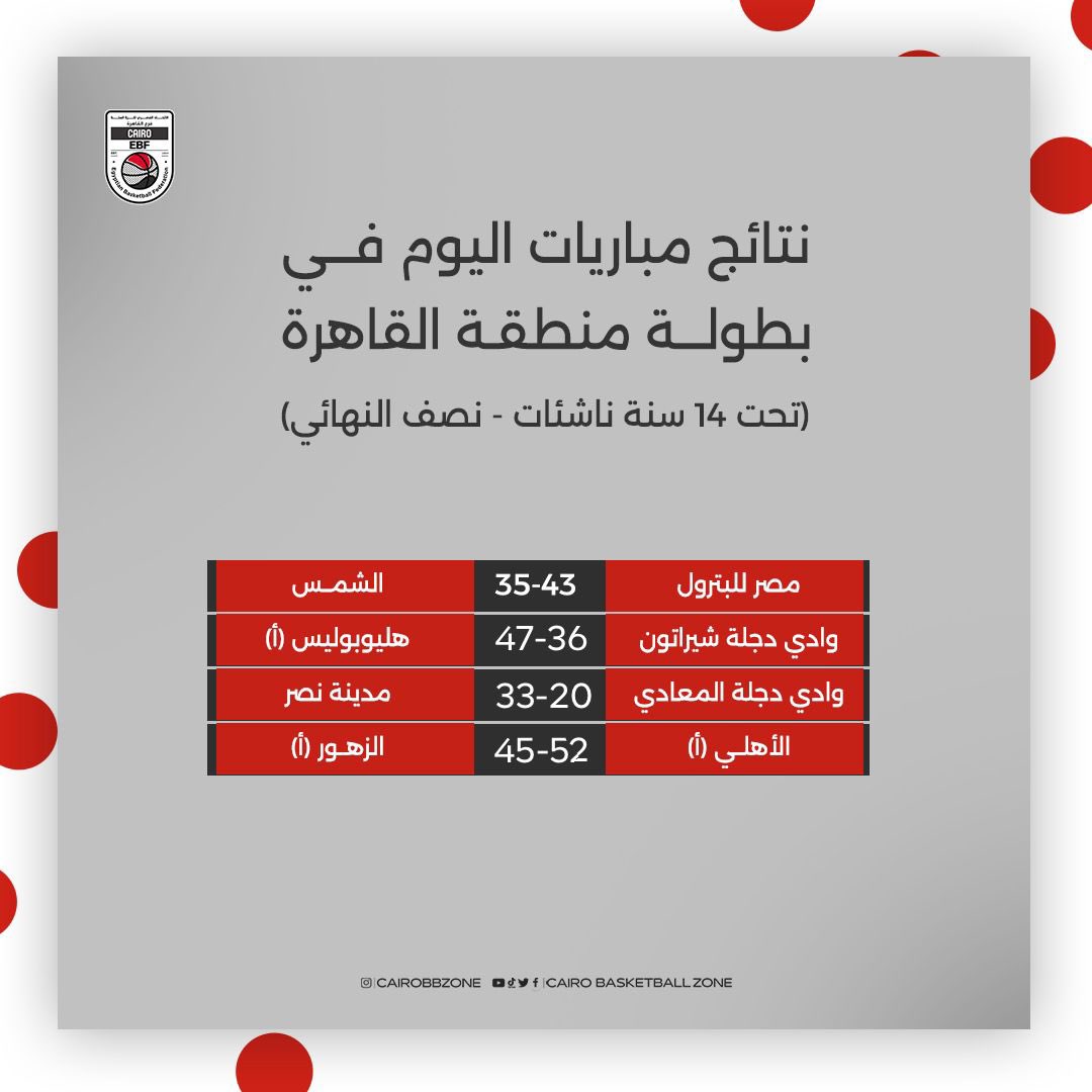 إليكم نتائج مباريات اليوم في بطولة منطقة القاهرة 👇🏻🏀