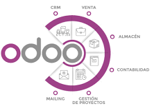 SIECenter's tweet photo. ¿Los recursos de su empresa no están organizados de una manera que puedan usarse en forma óptima?
Con Odoo puede potencializar al máximo su equipo, herramientas y a cada uno de sus colaboradores... Nosotros le asesoramos para que eso suceda!!! https://t.co/yZTPMtgRgv