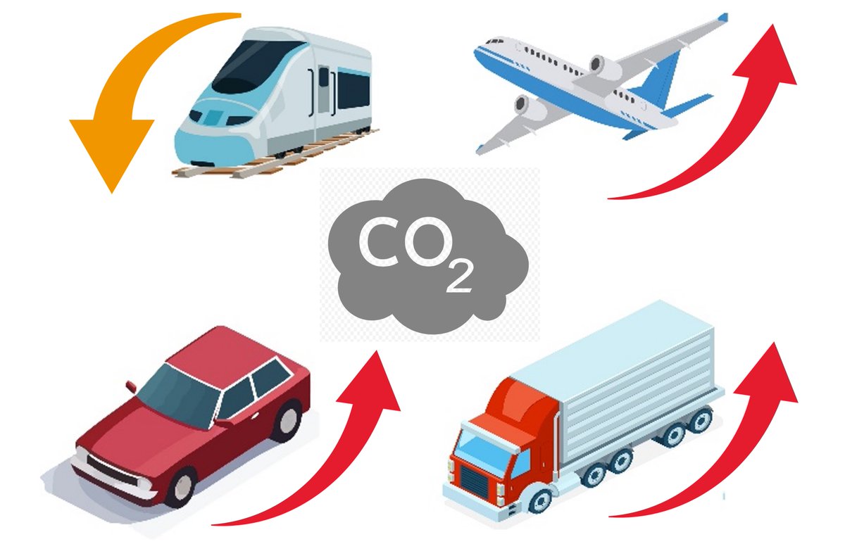 LeLyonTurin's tweet image. La coupure pendant plus d'un an de la ligne ferroviaire entre la France / l'Italie par la #Savoie est un désastre écologique. 

Faute d'itinéraires alternatifs, l'essentiel des flux voyageurs (près d'1 M/an) et marchandises (2,7 Mt/an) se reportent vers des mobilités carbonées.