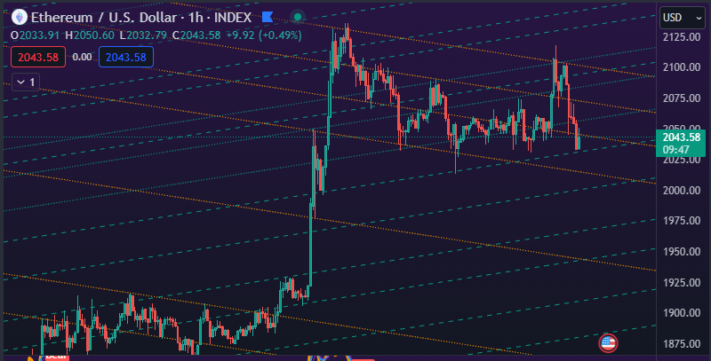 Contrapastan's tweet photo. $ETH grid https://t.co/Laq5GZ6Uas