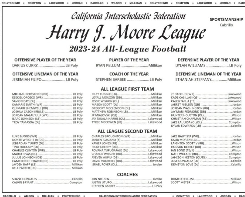 Blessed to be Moore League Offensive Lineman of The Year. Wouldn’t be possible without my coaches and teammates n most importantly God. Amazing Senior Year thank you LB Poly for an amazing 4 years!