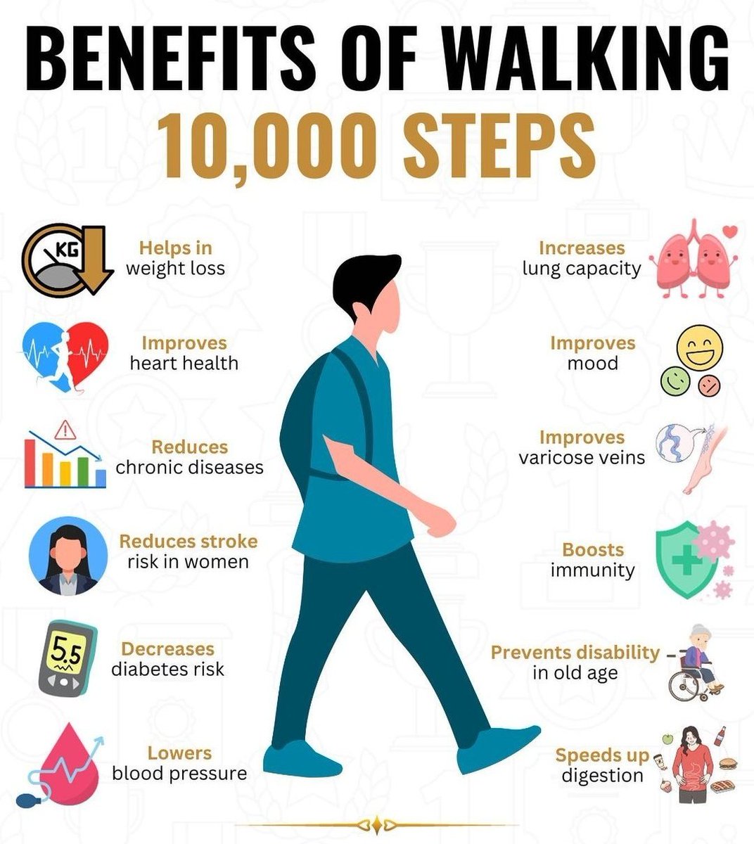 BORN4WIN's tweet photo. Benefits of Walking 🚶‍♂️  🚶‍♀️.

#WorldDiabetesDay #UPSC https://t.co/RYmokJteMz