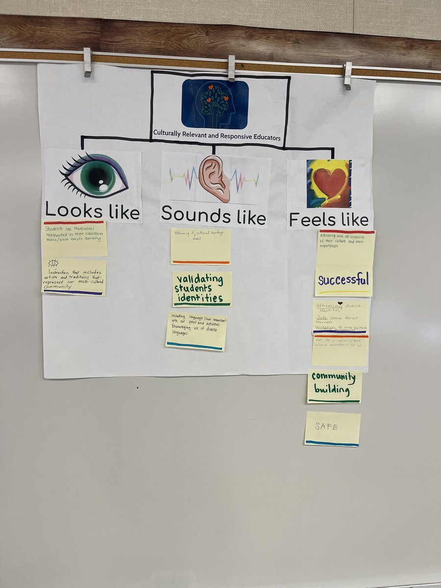 Elementary Art QCI #1 is in the books! Thank you to the trailblazers for all of your positive collaborative energy! #proudtobelbusd
