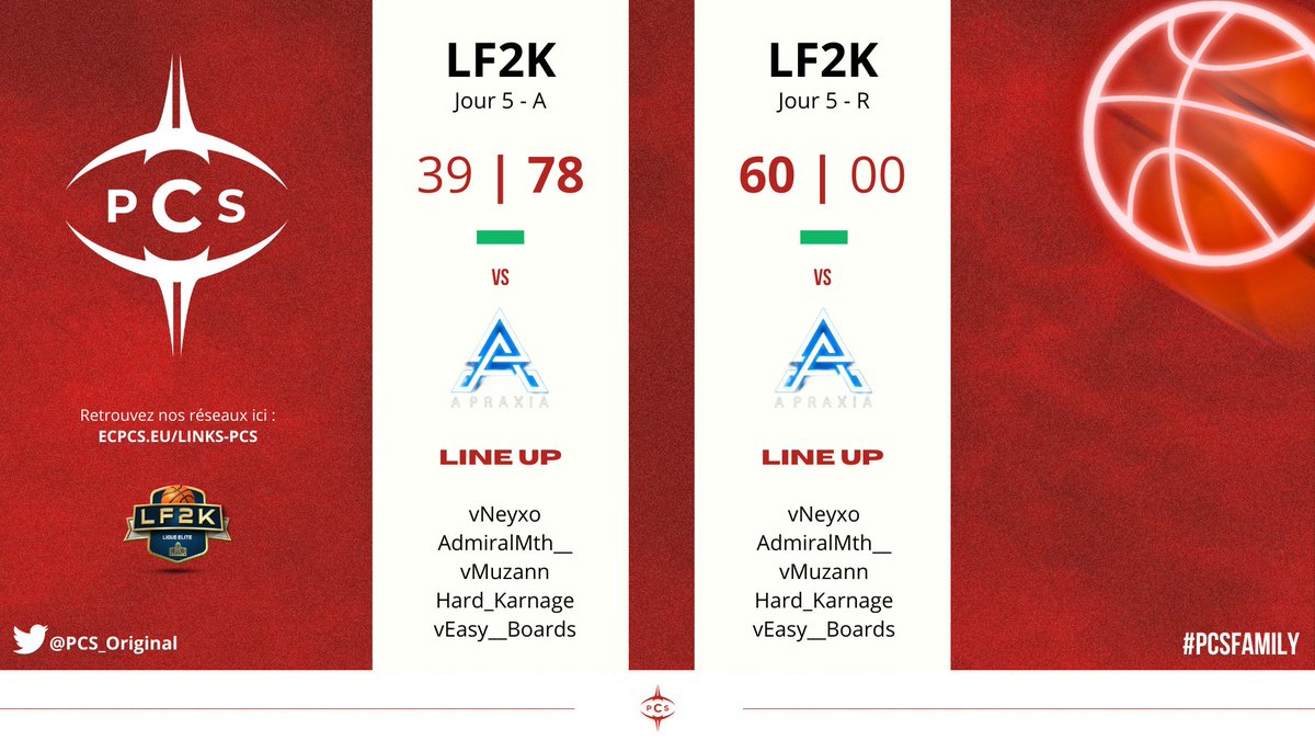 🔴RÉSULTATS⚫️

Nous nous relançons en championnat de France grâce à ces deux nouvelles victoires qui font du bien !🔥  

🏆<a href="/LF2K__/">LF2K</a> - Jour 5
🆚<a href="/ApraxiaEsport/">🇨🇭 Apraxia Esport NBA 2K 🎮</a>
✅78-39
✅60-00 (FF)
📈4W - 6L

📌<a href="/PCS_Original/">Project Conquerors (PCS)</a> #PCSFAMILY #PCSWIN