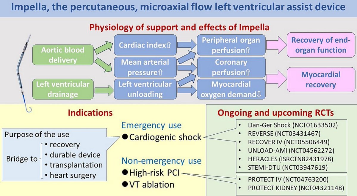 Critical Care Reviews tweet media