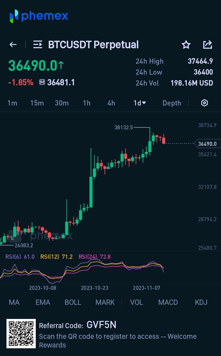 GRoux504's tweet image. She been running a long time I think #MyBit bout to go down. But I&apos;ve been expecting that. It&apos;s almost BlackFriday 🦧🐻🐻🐿🦉