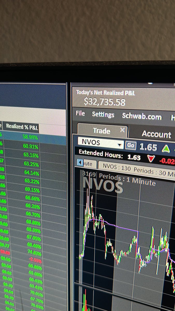 RolandWolf86's tweet photo. I love my job. +$32k today. Locked in LIVE for my students…. IYKYK. 200 likes and I’ll drop the strategy in its entirety on YouTube this week!!! LFG wolves!!! Happy Monday!!! https://t.co/WWhwJFzShw