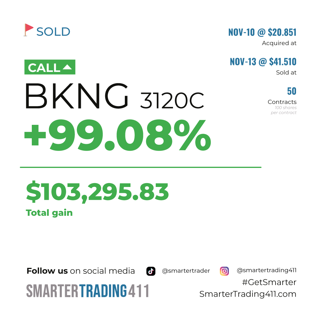 smartertrader's tweet photo. #TradeSold
$BKNG 3120 call! Unbelievable profits over +103k, Wow, wow! ππ° #OhMy
Don't miss out on opportunities like these! Join us today and enhance your trading skills π https://t.co/RTmxZHtA1V
#GetSmarter https://t.co/wBiUXjX1zF