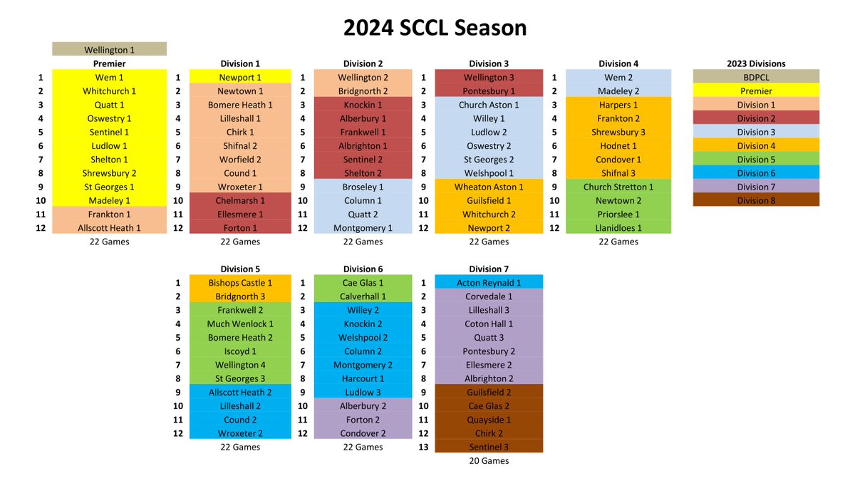 ShropshireCCLeague tweet media