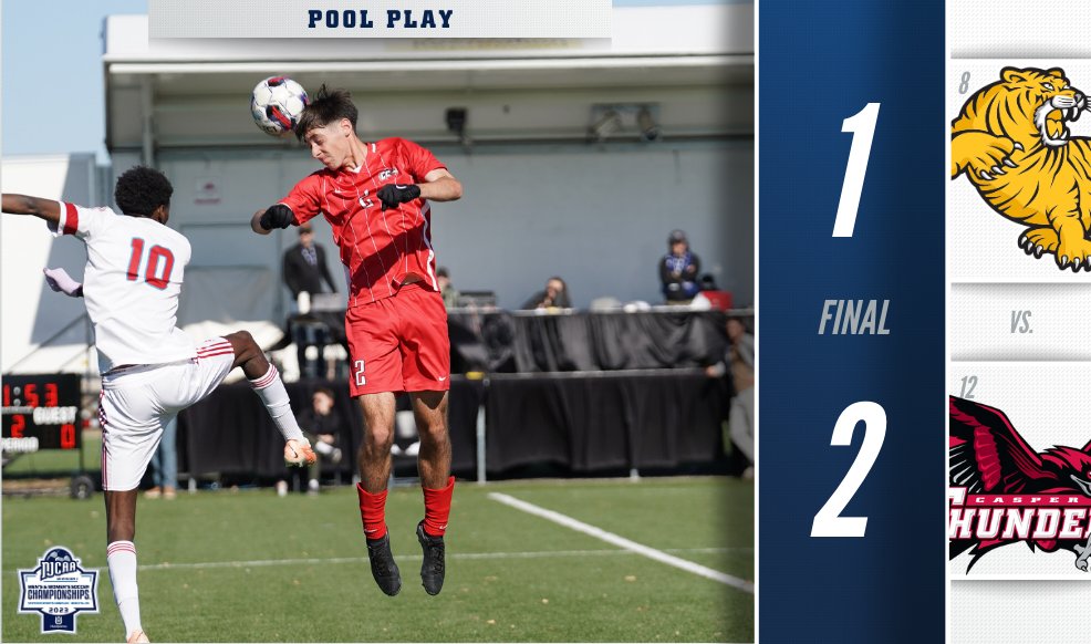 The Thunderbirds fly away with a win! 👏

Casper defeats LSU-Eunice 2-1 in Pool Play at the 2023 #NJCAASoccer DI Men's Championship! ⚽️

njcaa.org/championships/…