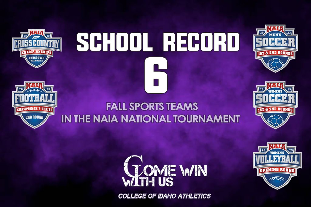 For those keeping track, there are six College of Idaho teams (men's and women's cross country | men's and women's soccer | football | volleyball. All headed to the NAIA National Tournament. #ComeWinWithUs