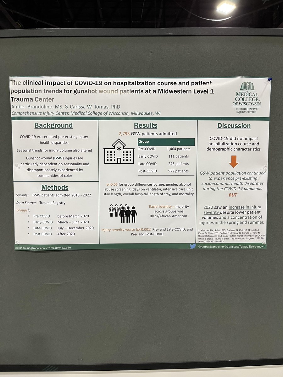 Incredibly collaborative and educational inaugural #gunviolence working breakfast ☕️🍳to kick off #APHAAnnualMtg 2023.

Then, 2 concurrent poster presentations📊👩🏻‍💻:
1. Systematic review of risk terrain modeling
2. Gunshot wound (#gsw) incidence during different stages of #COVID19