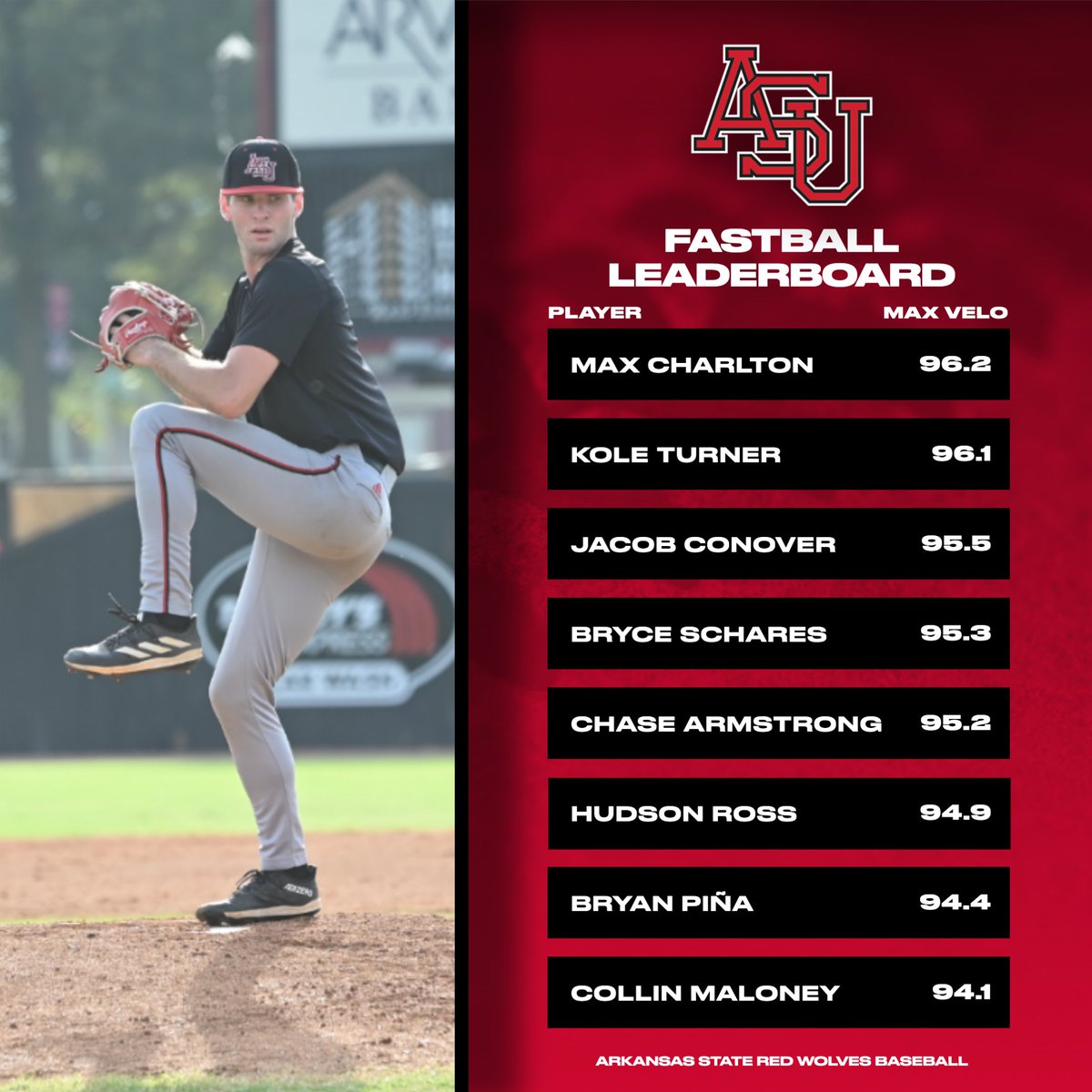 Brought the 🔥 from the mound this fall‼️💪 #WolvesUp🐺
