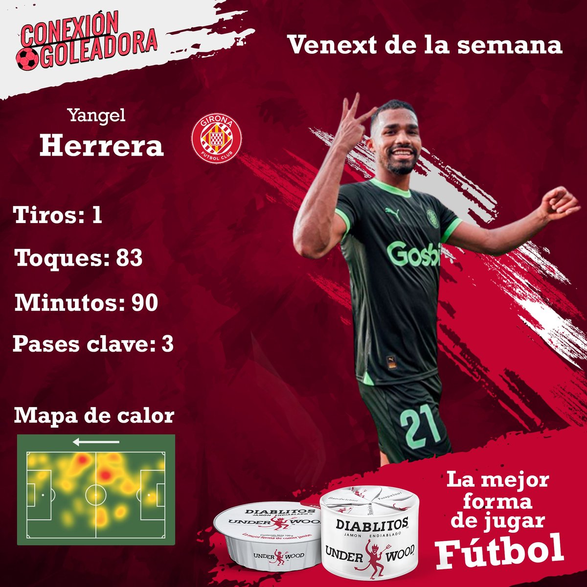 conexgoleadora's tweet photo. El mejor #Vinotinto en la actualidad ⚽🔥

Yangel Herrera (@YangelHerrera8) es nuestro #Venext de la semana 🇻🇪🌎

📬 El #Venext de la semana es cortesía de @DiablitosVzla 👹, la mejor forma de comer jamón 😎. https://t.co/18ylBXT31Y