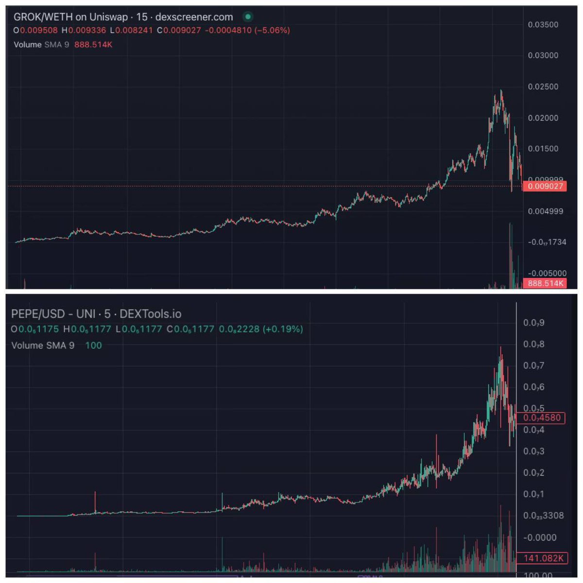 BitcoinNews112's tweet photo. $Pepe x $Grok https://t.co/Ka12UaT8GE