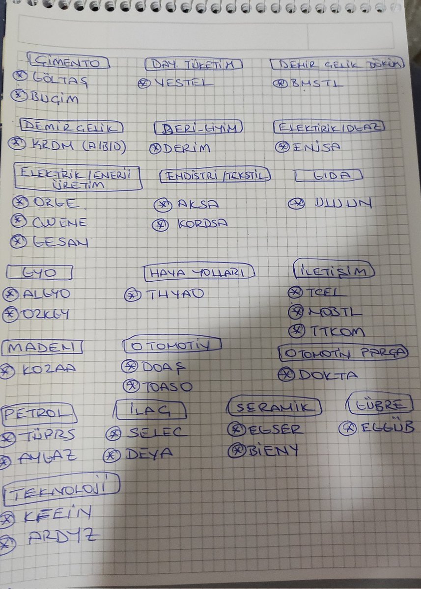 #BIST1OO de bu çeyrek sonuclarina gore sektorlerinde one çıkanlar bu sekilde⬇️
