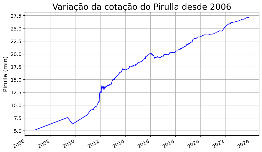 pirullabot's tweet photo. Pirulla = 27min:04s:892ms
Variação 📈 0.07% (+01s:112ms)
Último vídeo: Se Deus não existe, pra que ligar pro futuro do planeta? #PergunteAoAteu 17 (#Pirula 234)
https://t.co/cxaDfdbViS https://t.co/zZe8wPZSVz