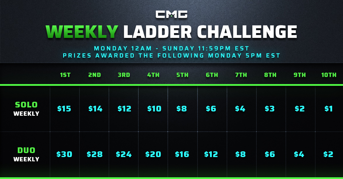 CMG tweet media