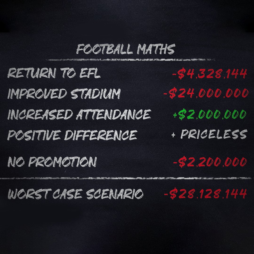 Anyone know of a football math tutor? 🤓