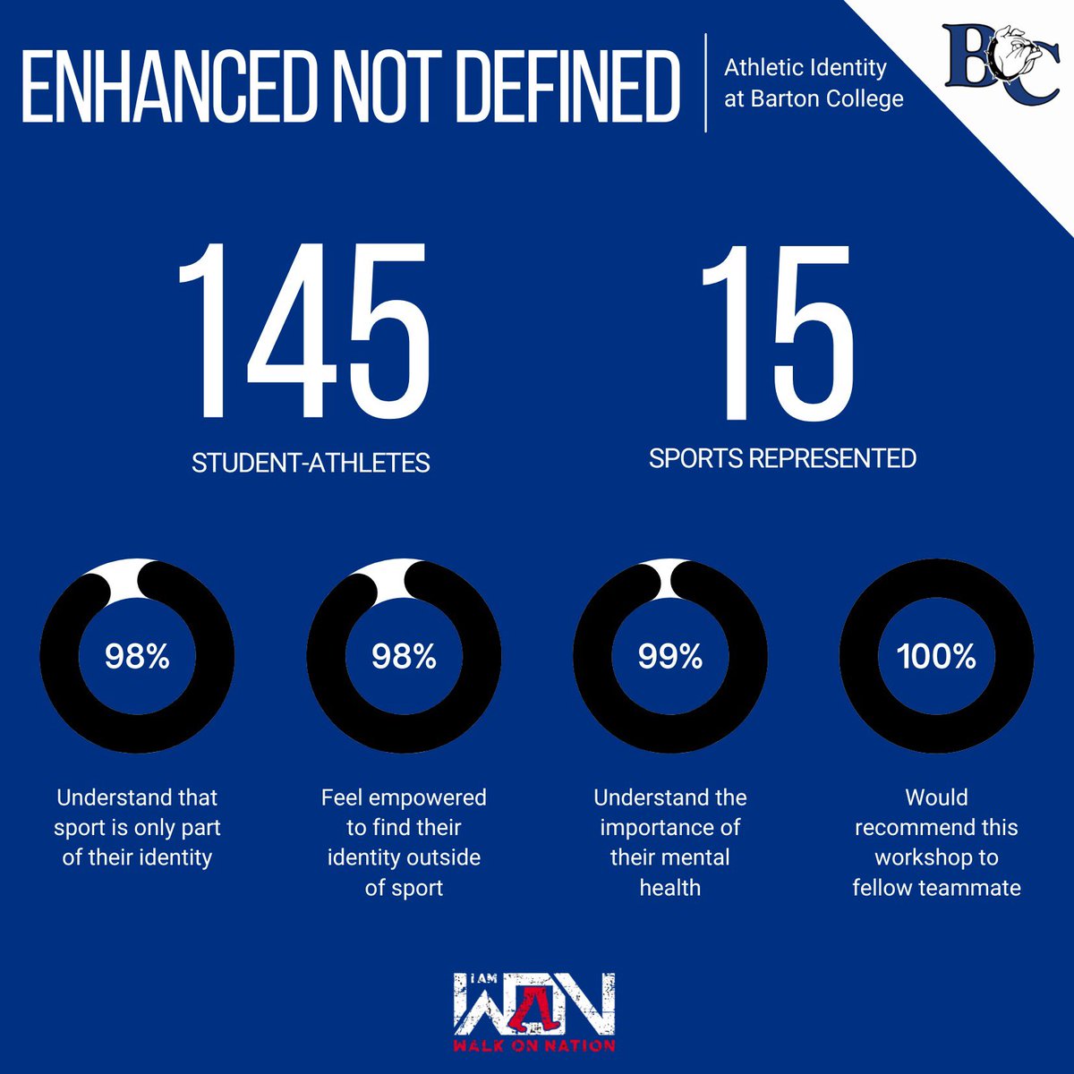 WalkOn Nation tweet media