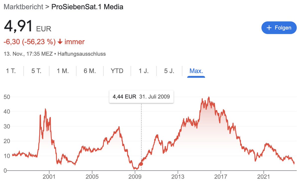 Daniel D. Eckert tweet media