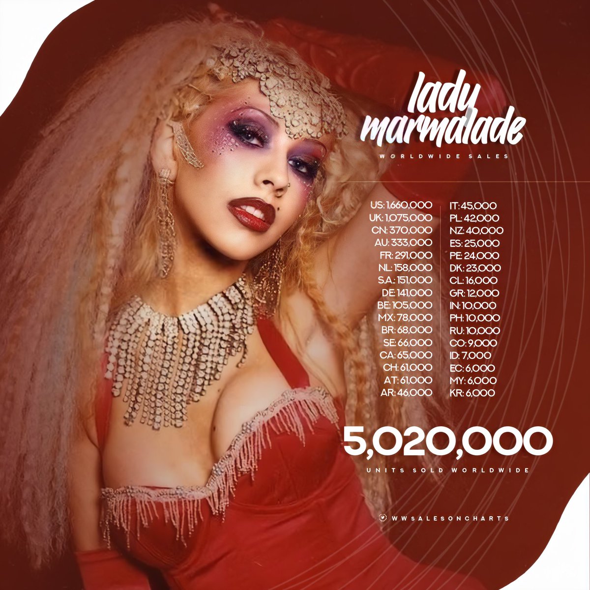 Christina Aguilera, Lil' Kim, Mya & P!NK – Lady Marmalade