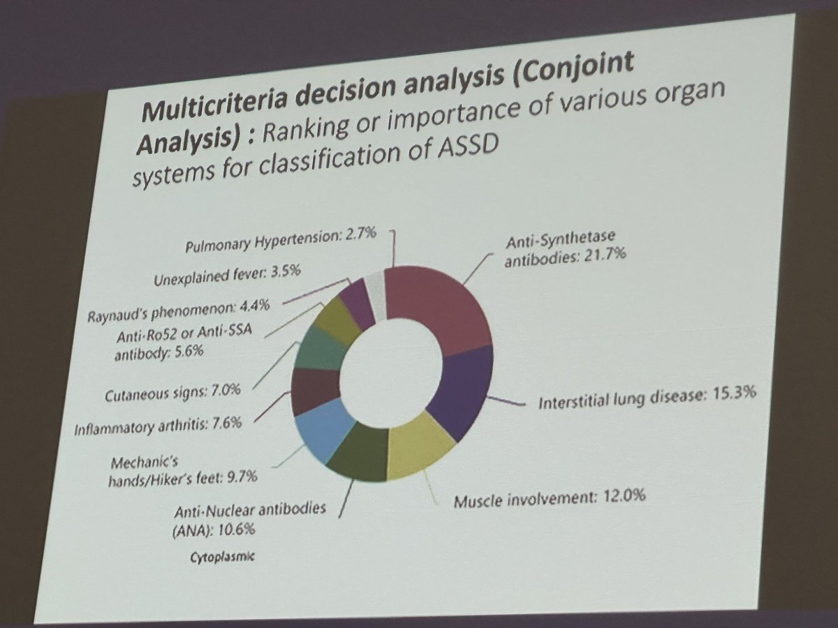 The CLASS project (#antisynthetase syndrome classification criteria): expected 2024: @docrota @Lollo7770 ✅Jo-1 ab is the most 🎯 (other anti-synthetase abs (high false + and -) ✅anti-Ro52 and CYTOPLASMIC ANA are common ✅ Any form of ILD🫁 #ACR23 #rheumX #pulmX @ACRheum