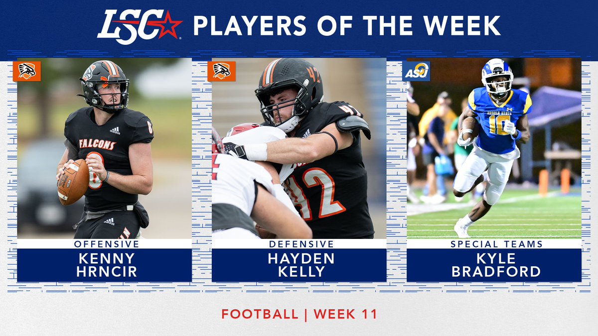 #LSCfb Players of the Week 🏈 

Offensive: Kenny Hrncir, <a href="/utpbfalcons/">UTPB Athletics</a> 

Defensive: Hayden Kelly, UT Permian Basin

Special Teams: Kyle Bradford, <a href="/angeloathletics/">Angelo State Athletics</a> 

🔗 bit.ly/3sClSc0

#D2fb