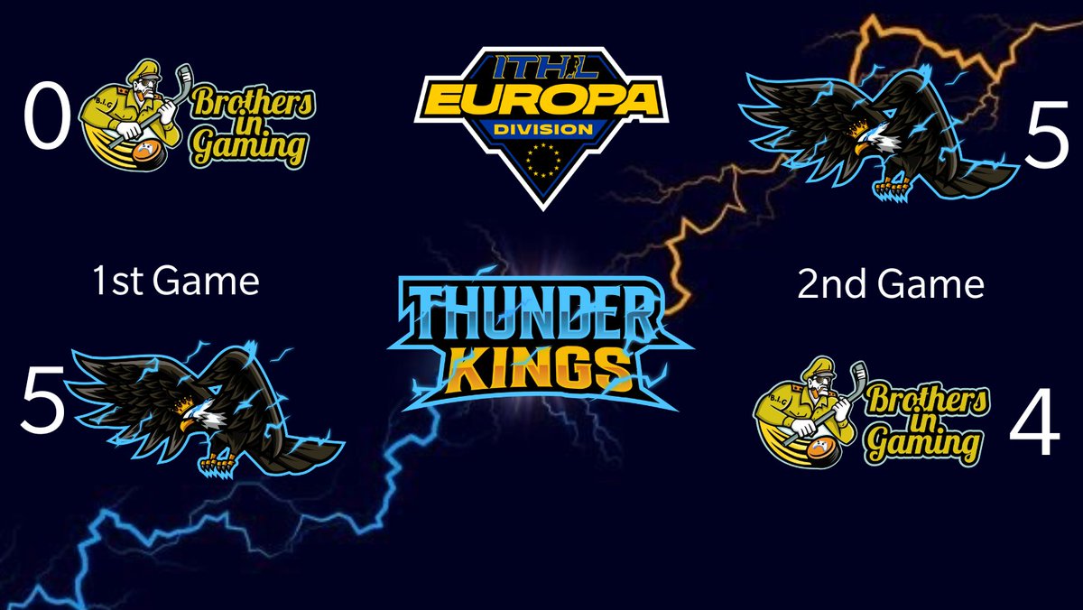 Thunder__Kings's tweet photo. Thunder strikes already in first games of @IceTiltHL Europa Division season 3 🌩️ https://t.co/vKHpC41PaI