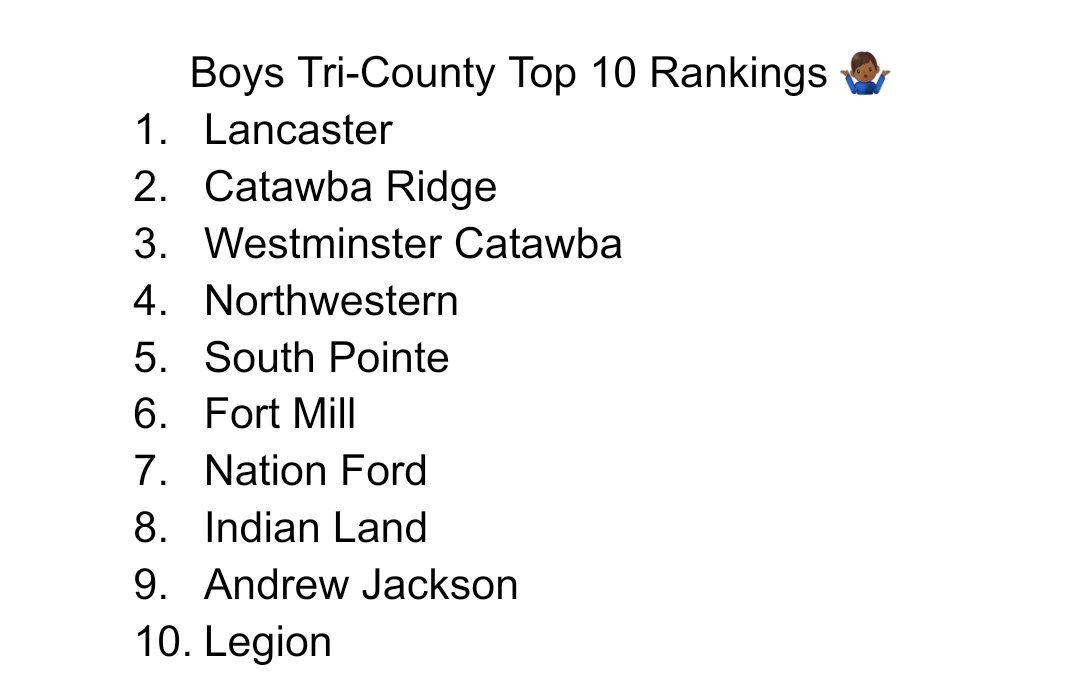 The Tri-County Pre-Season Top 10 Rankings are out! 💪🏾🏀💯 From top to bottom
<a href="/CoachCauthen/">Lancaster Bruins Basketball</a> <a href="/CatawbaBBall/">CatawbaRidgeBasketball</a> <a href="/WCCSHoops/">Westminster Catawba Men’s Basketball</a> <a href="/TrojanMBB/">Northwestern Trojans Men’s Basketball</a> <a href="/SouthPointeBBB/">South Pointe Boy’s Basketball</a> <a href="/FMHSBball1/">FortMillBasketball</a> <a href="/NationFordBBAll/">NationFordBoysBasketball</a> <a href="/theland_hoops/">Indian Land Warriors</a> <a href="/basketball_aj/">AJ Boys Basketball</a> <a href="/legion_academy/">Legion Collegiate Academy</a> <a href="/RHHerald_Preps/">Rock Hill Herald Preps</a> <a href="/PrepHoopsSC/">Prep Hoops South Carolina</a>