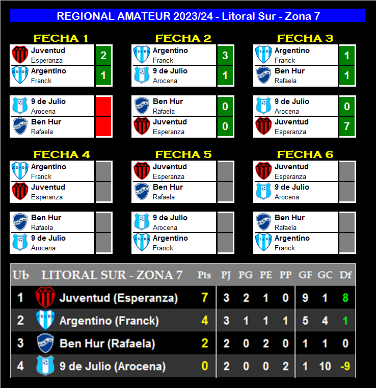 REGIONAL AMATEUR - LITORAL SUR - ZONA 7