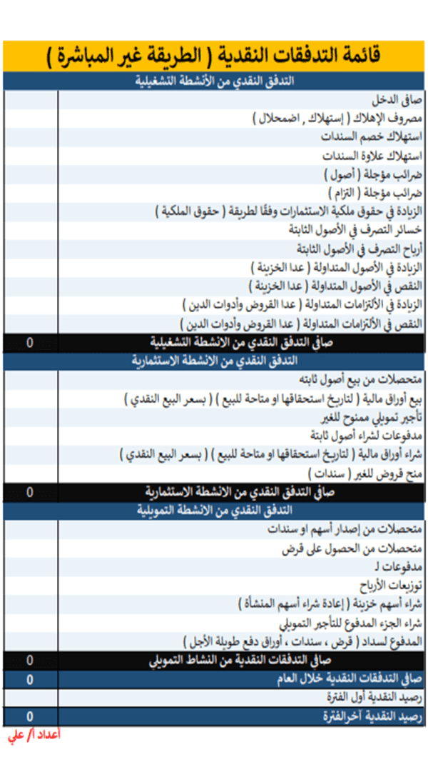 قائمة التدفقات النقدية Statement of Cash Flows
شكل قائمة التدفقات النقدية (الأسلوب المباشر
+الأسلوب غير المباشر)
th3accountant.com/2023/10/Cash-F…