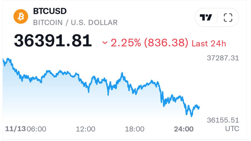 Nhìn vào khung M của BTC theo plan của mình chỉ là cú tăng nhẹ để tạo bước đà cho úp cheng năm 2024 và 2025 sẽ tăng trưởng cực kỳ mạnh mẽ... Xanh bán đỏ mua nhé ACE... nói không với Fomo.
#BTC #Ethererum