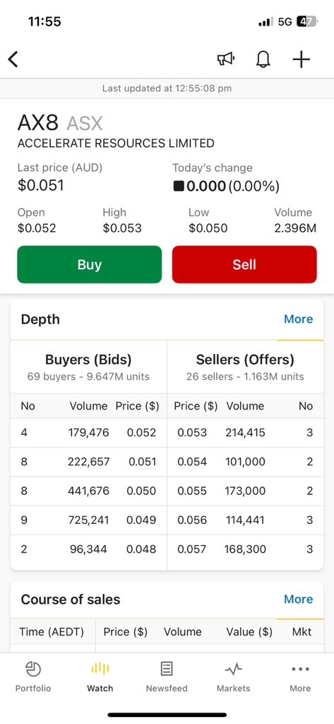 Acrual's tweet image. Great to see #AX8 @Accelerate_Ax8 moving! Bought over a year ago and been filling my bag. Don’t understand why it’s never talked about it’s been on fire lately 🔥