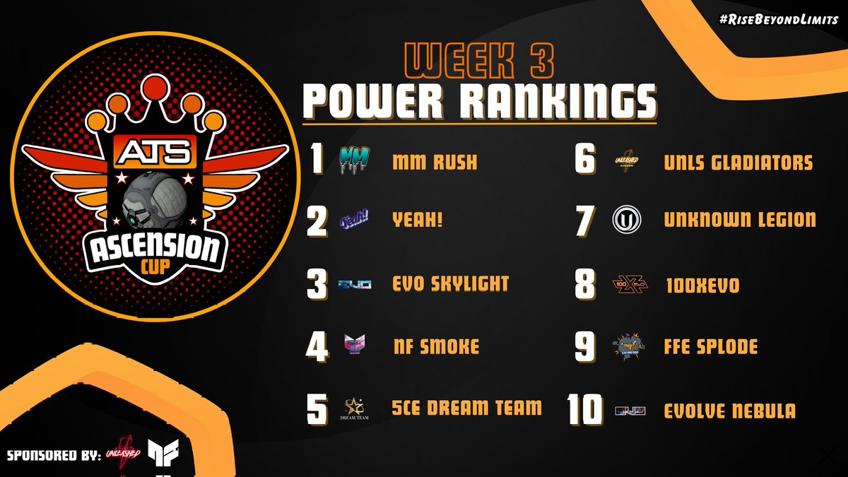 After an action packed week 2, these are your Official Ascension Cup Week 3 Power Rankings! #RiseBeyondLimits