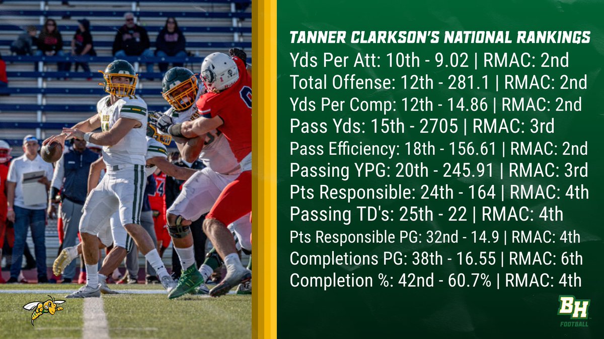 @Tanner_Clarkson was an impact player for us this season.  Here are some of his highlighted stats where he ranked Top 50 Nationally! #WEoverME #PlayInTheHills24