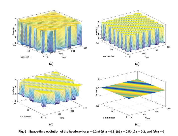 ASMEJournals's tweet image. In this research, a novel car-following model is proposed which considers both the driver’s cautious and aggressive instincts for optimal and relative velocity integrals. asmedigitalcollection.asme.org/computationaln…
#roads #computersimulation