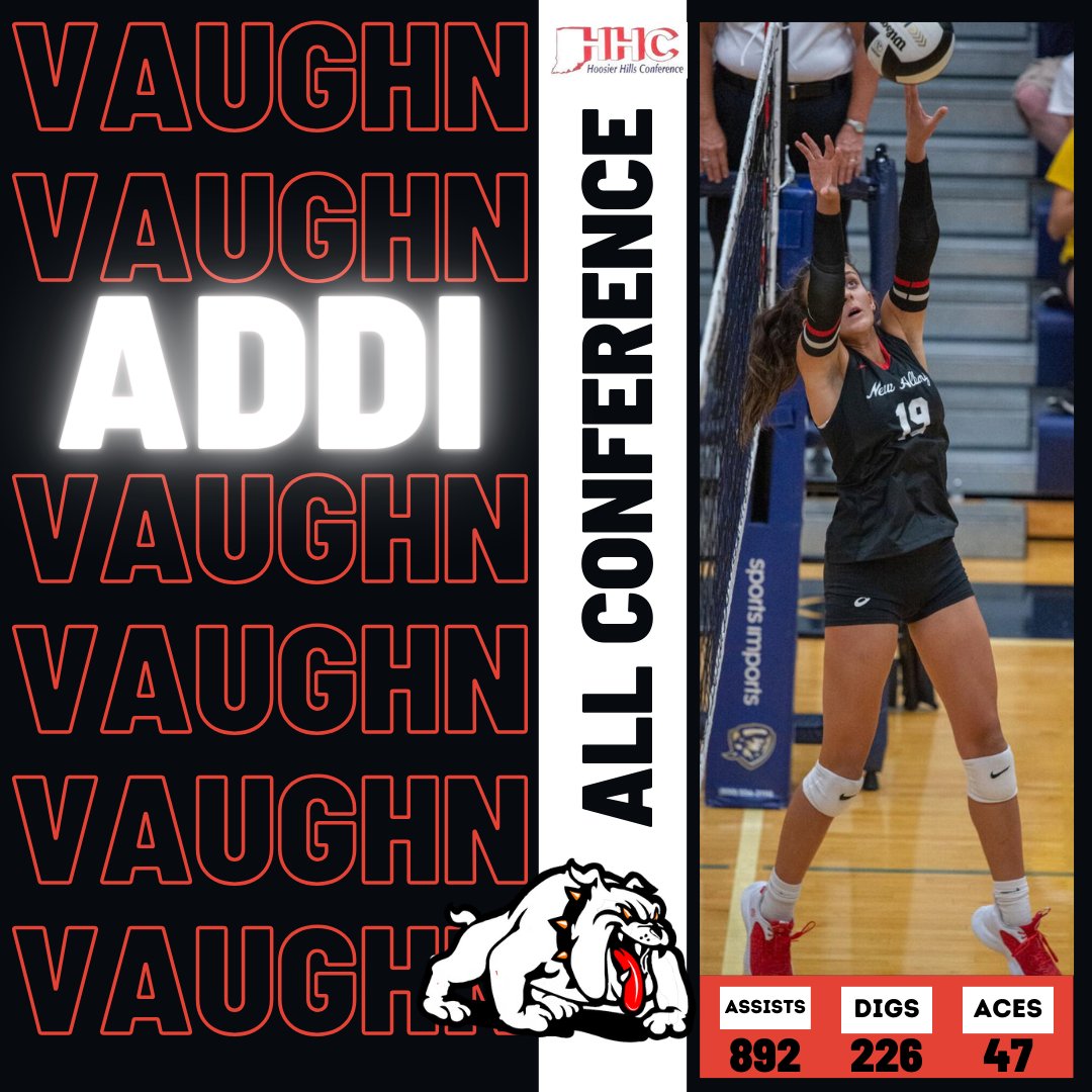 NABulldogVball's tweet photo. Congratulations to our 4 athletes on their inclusion in the HHC All Conference volleyball teams. 
@Smileyellie222 - 1st Team All Conference
@AddiVaughn19 - 1st Team All Conference
@reeseetiesingg - All Conference Honorable Mention
@callielee01 - All Conference Honorable Mention https://t.co/YqfL0B5FVH