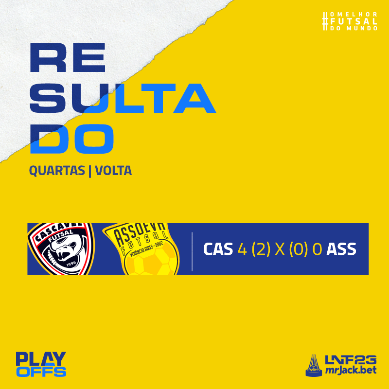 lnfontime's tweet photo. #LNFmrJackbet2023
Fim de prorrogação. O Cascavel está na semifinal.
#Playoffs #CASxASS 2-0 https://t.co/Hu6yykBQ6B