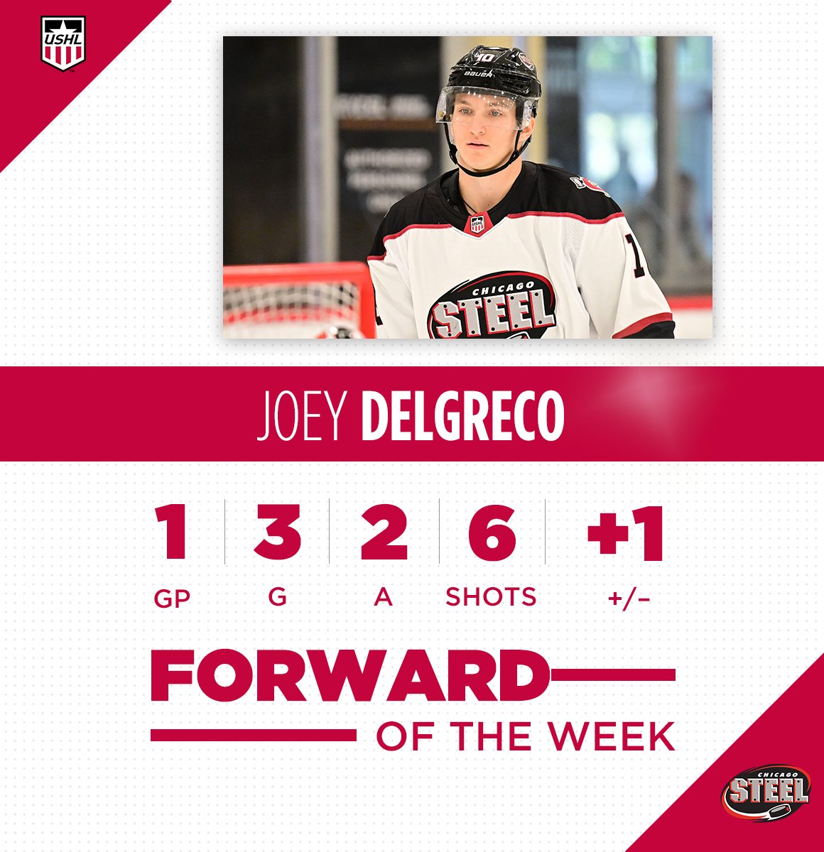 Forward Joey DelGreco's five-point outing on Friday earns him USHL Forward of the Week 💪

READ: tinyurl.com/bdve2e2k

#FeelSteel