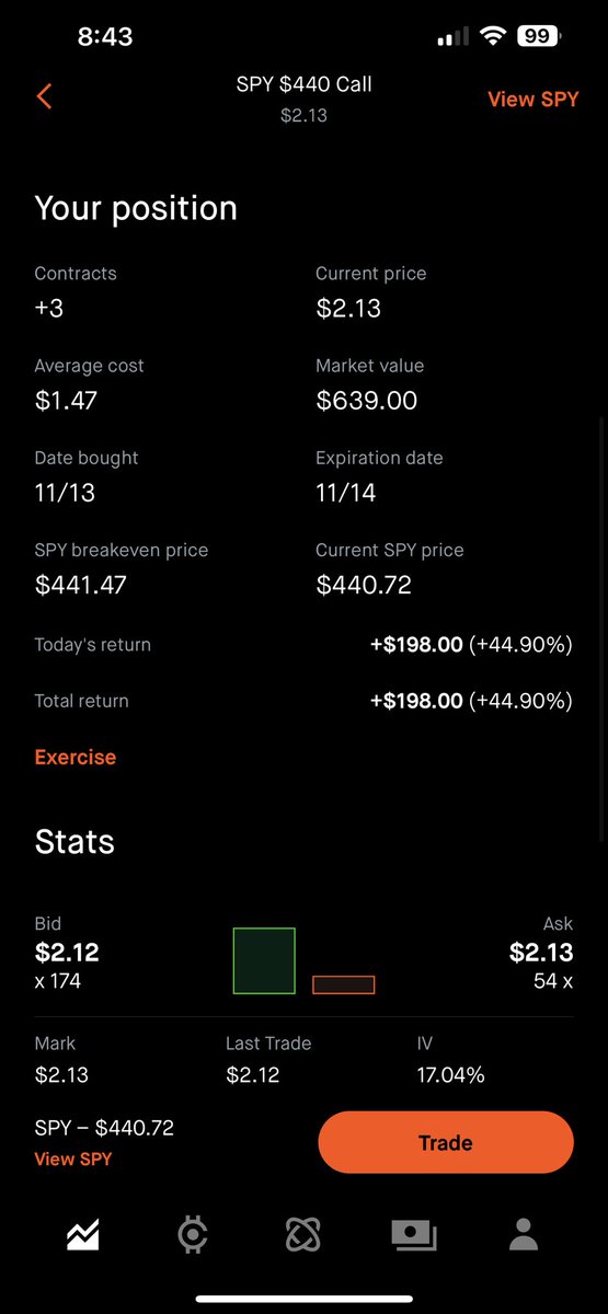 tradetipsio's tweet photo. calls are printing🤑💵

$SPY $SPX $NVDA $QQQ $TSLA $AAPL #stockmarket #stocktrading #trading #Daytrader #SwingTrading https://t.co/bRlGJ6kVft