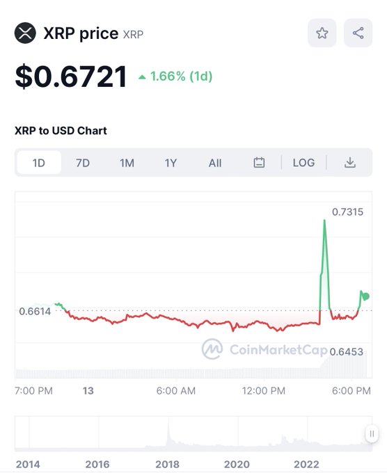 Someone Big Wanted Some Shorts Liquidated  I&rsquo;ve Never Seen So Much Built Up Demand &amp; Water Behind The