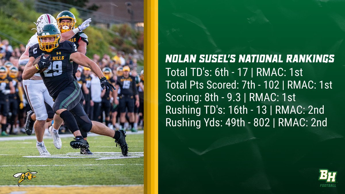 <a href="/nolan_susel/">Nolan Susel</a> has been a force in the RMAC every year of his career and that trend continued this year!  Check out some of his Top 50 National Ranking Stats. #WEoverME #PlayInTheHills24