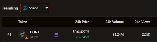 +$1.24M volume in less than an hour
#1 Trending on birdeye 
+400 listeners on X space 
Trending on X

<a href="/DonkOnSol/">donk</a>

$DONK $DONK $DONK