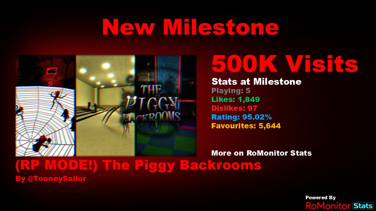 RoMonitor Stats on X: Congratulations to [ LEVEL FUN =) ] THE BACKROOMS [  REDACTED ] by Thiagodeno for reaching 1,000,000 visits! At the time of  reaching this milestone they had 446