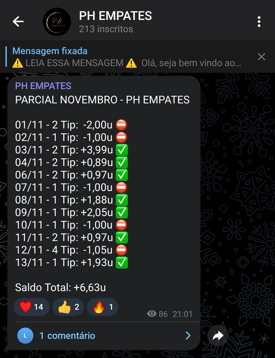 phempates's tweet photo. Parcial de novembro!

100% pela Pinnacle https://t.co/6epcZMjOoS