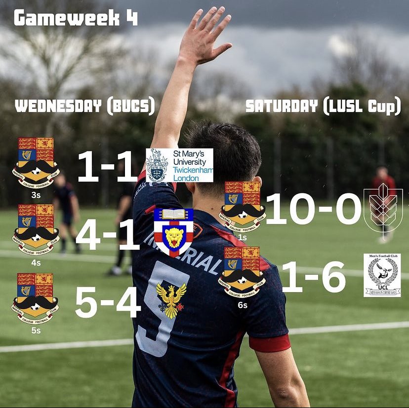 The IC boys on absolute fire so far this season 🔥🔥🔥. More of the same please