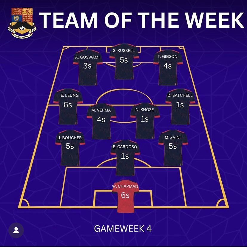 Our TOTW’s for the last month. Some great performances as the IC boys keep a win percentage over 60% this season
