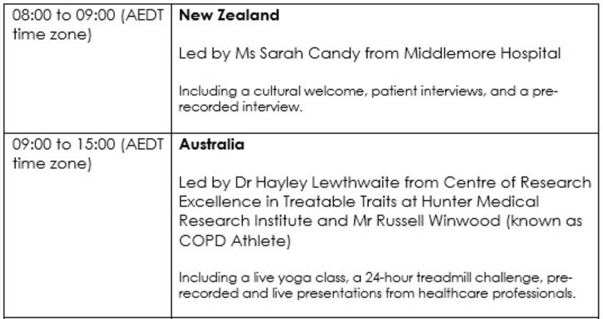 HLewthwaite's tweet photo. #WorldCOPDDay is tomorrow Nov 15! Join #BigBatonPass from 8am AEDT. There will be clinician talks, pulmonary rehab tours, exercise classes to join👉 https://t.co/FDTXTzIb8R
Other exercises resources
@ESSA_NEWS👉 https://t.co/lIXSO566Gi
@Lungfoundation👉 https://t.co/StyeGqXAS8 https://t.co/yMI8QL4fCe