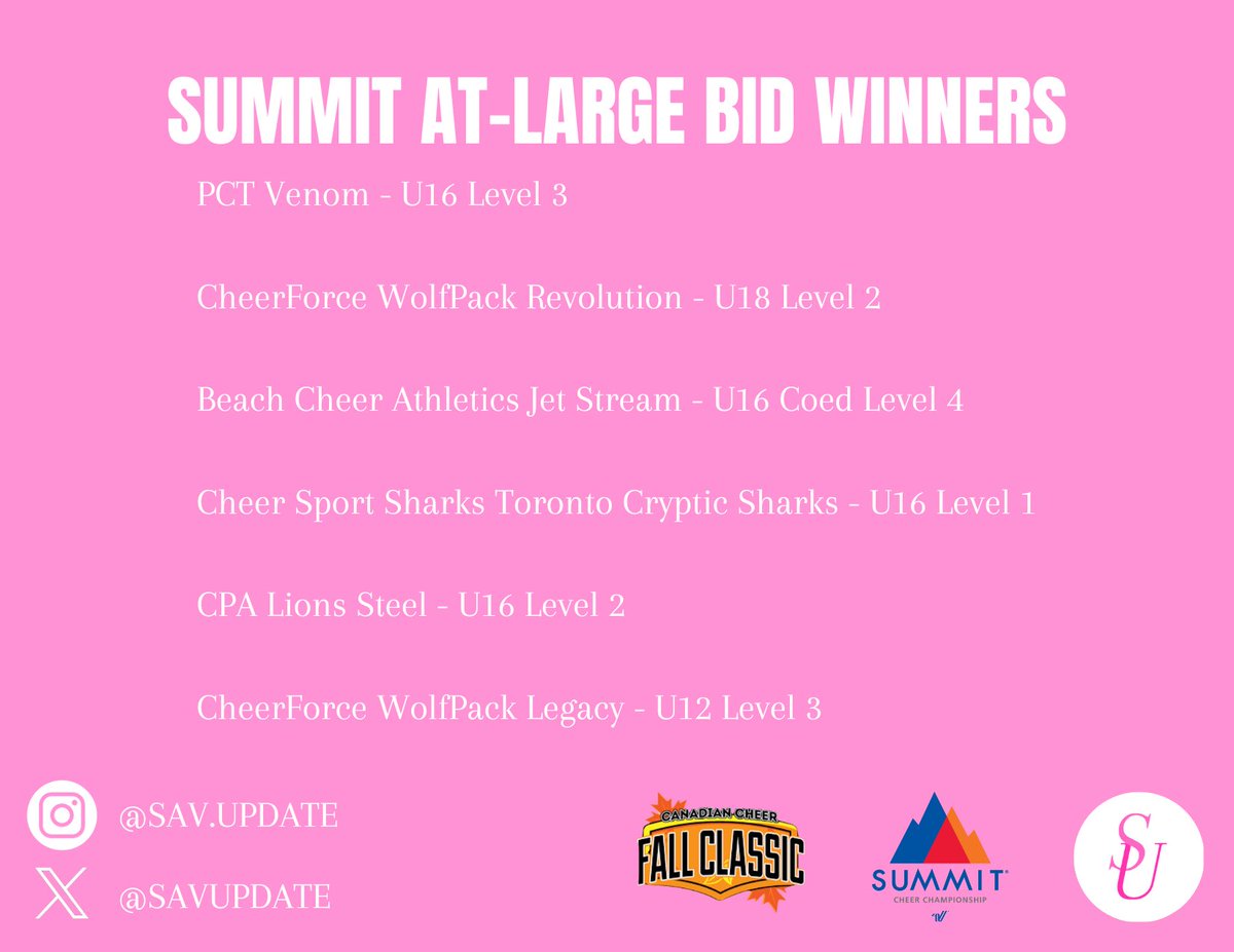 SUMMIT AT-LARGE BID WINNERS 
#FallClassic